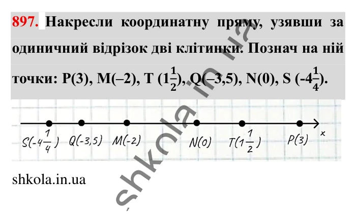 Відповідь до завдання 897 (с. 12) з математики для 6 класу (Істер, 2023), частина 2: § 27. Координатна пряма
