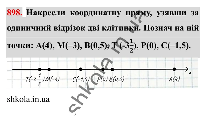 Відповідь до завдання 898 (с. 12) з математики для 6 класу (Істер, 2023), частина 2: § 27. Координатна пряма