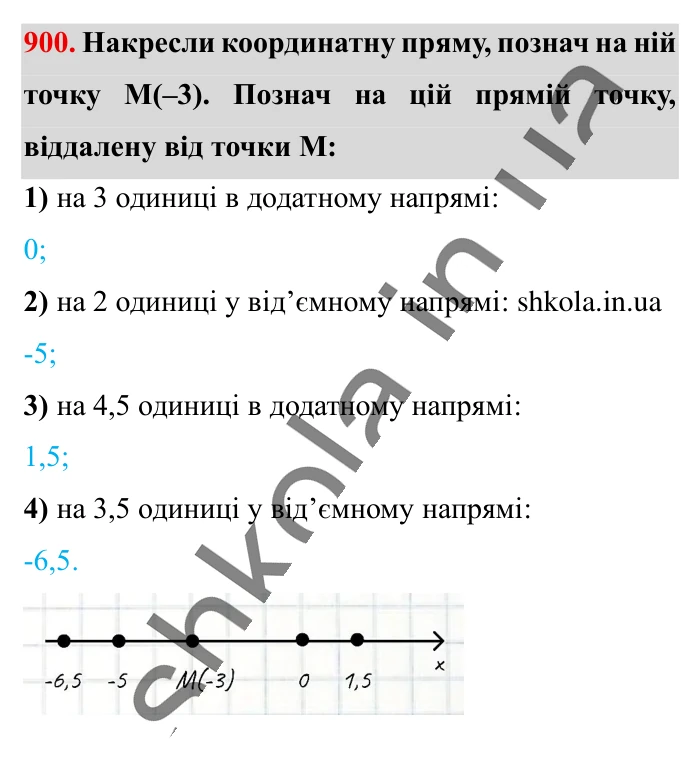Відповідь до завдання 900 (с. 13) з математики для 6 класу (Істер, 2023), частина 2: § 27. Координатна пряма