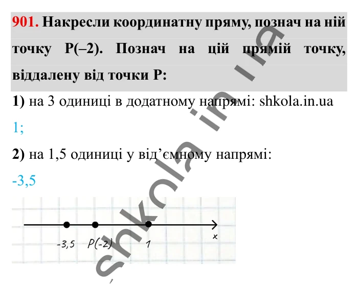 Відповідь до завдання 901 (с. 13) з математики для 6 класу (Істер, 2023), частина 2: § 27. Координатна пряма