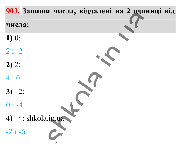 Відповідь до завдання 903 (с. 13) з математики для 6 класу (Істер, 2023), частина 2: § 27. Координатна пряма