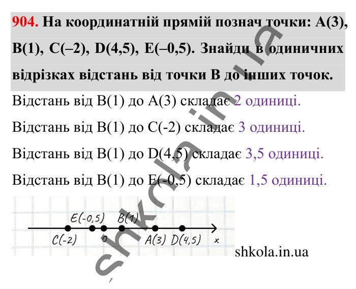 Відповідь до завдання 904 (с. 13) з математики для 6 класу (Істер, 2023), частина 2: § 27. Координатна пряма