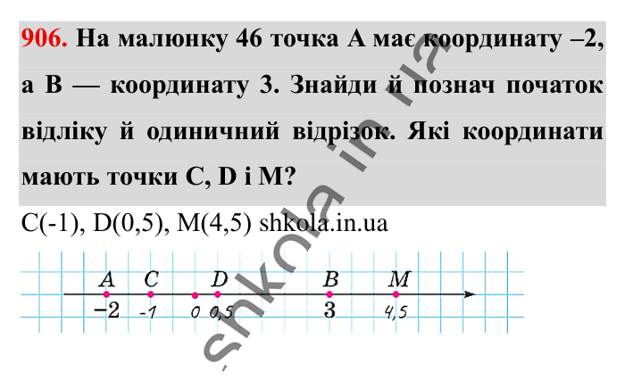 Відповідь до завдання 906 (с. 13) з математики для 6 класу (Істер, 2023), частина 2: § 27. Координатна пряма