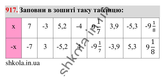 Відповідь до завдання 917 (с. 16) з математики для 6 класу (Істер, 2023), частина 2: § 28. Протилежні числа. Цілі числа. Раціональні числа