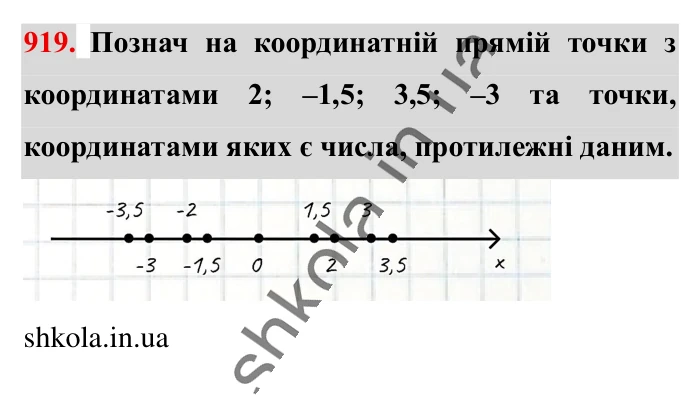Відповідь до завдання 919 (с. 17) з математики для 6 класу (Істер, 2023), частина 2: § 28. Протилежні числа. Цілі числа. Раціональні числа