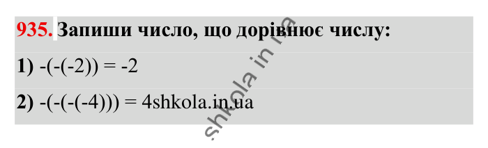 Протилежні числа. Цілі..., завдання 935 Відповідь до завдання 935 (с. 18) з математики для 6 класу (Істер, 2023), частина 2: § 28. Протилежні числа. Цілі числа. Раціональні числа