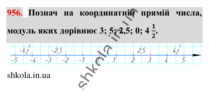 Відповідь до завдання 956 (с. 21) з математики для 6 класу (Істер, 2023), частина 2: § 29. Модуль числа