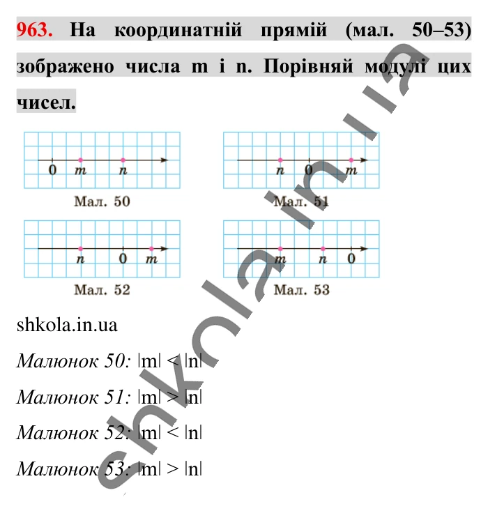 Відповідь до завдання 963 (с. 22) з математики для 6 класу (Істер, 2023), частина 2: § 29. Модуль числа
