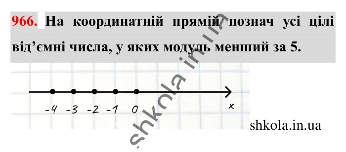 Відповідь до завдання 966 (с. 22) з математики для 6 класу (Істер, 2023), частина 2: § 29. Модуль числа