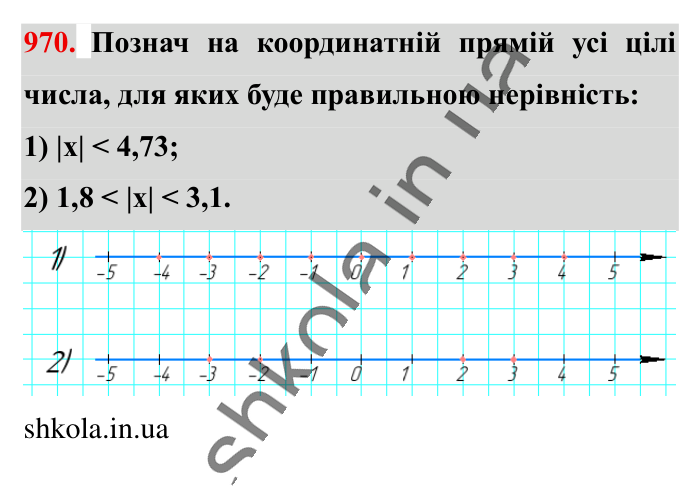 Відповідь до завдання 970 (с. 23) з математики для 6 класу (Істер, 2023), частина 2: § 29. Модуль числа