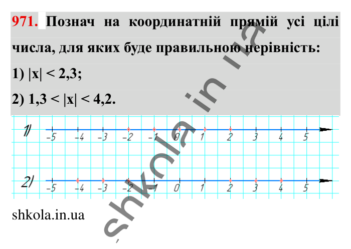 Відповідь до завдання 971 (с. 23) з математики для 6 класу (Істер, 2023), частина 2: § 29. Модуль числа