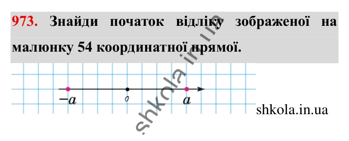 Відповідь до завдання 973 (с. 23) з математики для 6 класу (Істер, 2023), частина 2: § 29. Модуль числа