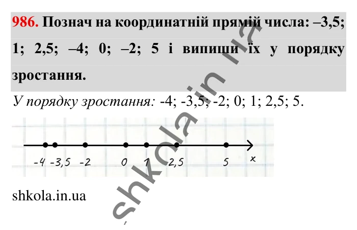 Відповідь до завдання 986 (с. 26) з математики для 6 класу (Істер, 2023), частина 2: § 30. Порівняння раціональних чисел