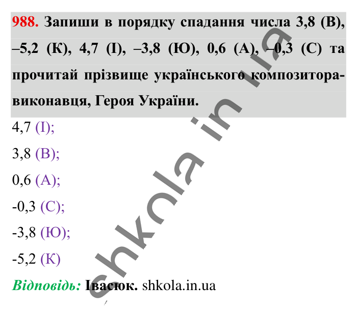 Відповідь до завдання 988 (с. 26) з математики для 6 класу (Істер, 2023), частина 2: § 30. Порівняння раціональних чисел