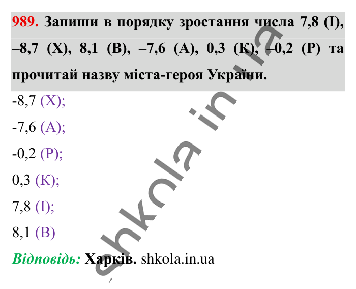 Відповідь до завдання 989 (с. 26) з математики для 6 класу (Істер, 2023), частина 2: § 30. Порівняння раціональних чисел