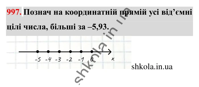 Відповідь до завдання 997 (с. 27) з математики для 6 класу (Істер, 2023), частина 2: § 30. Порівняння раціональних чисел