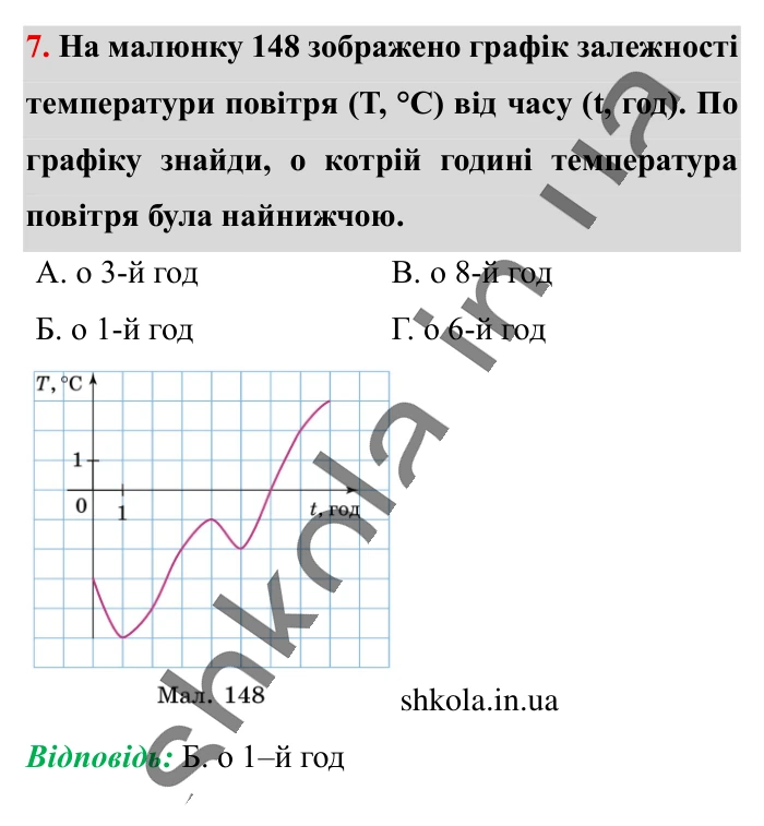 Відповідь до завдання 7 (с. 162) з математики для 6 класу (Істер, 2023), частина 2: Домашня самостійна робота № 10