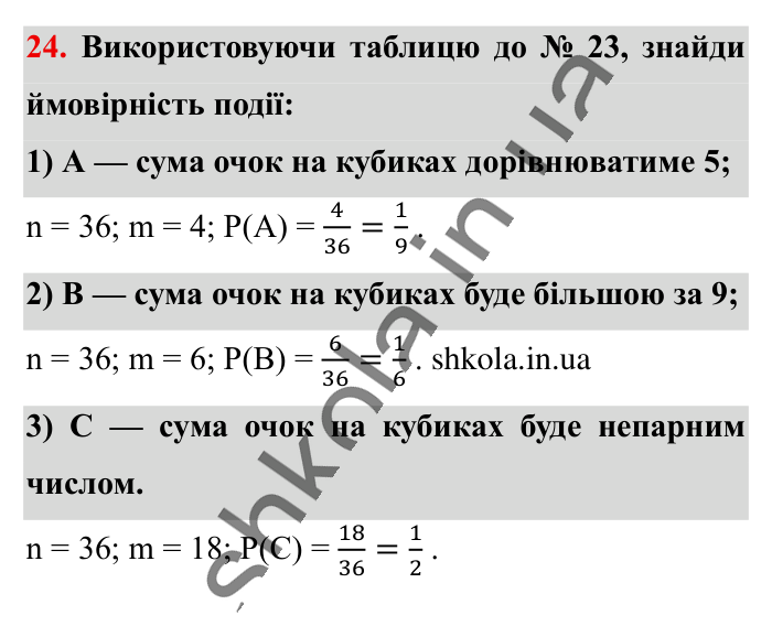Відповідь до завдання 24 (с. 198) з математики для 6 класу (Істер, 2023), частина 2: Додаткові теми
