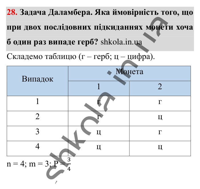 Відповідь до завдання 28 (с. 198) з математики для 6 класу (Істер, 2023), частина 2: Додаткові теми