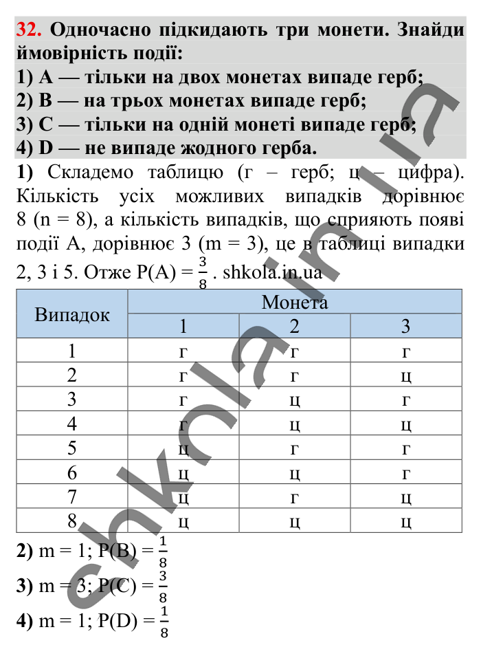 Відповідь до завдання 32 (с. 199) з математики для 6 класу (Істер, 2023), частина 2: Додаткові теми