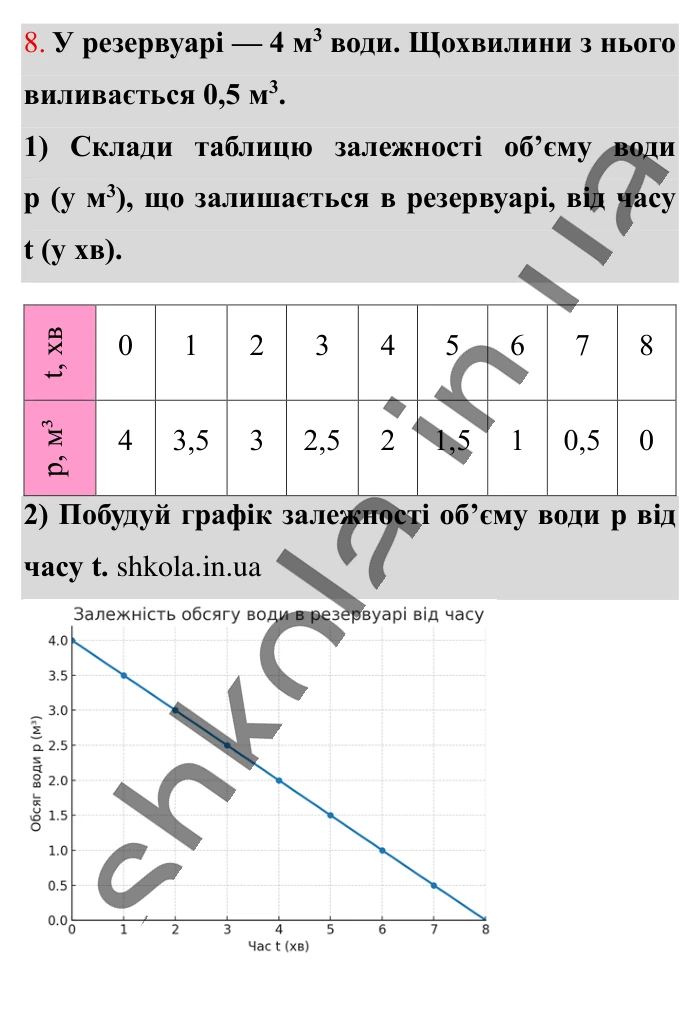 Відповідь до завдання 8 (с. 164) з математики для 6 класу (Істер, 2023), частина 2: Завдання для перевірки знань до § 44-49