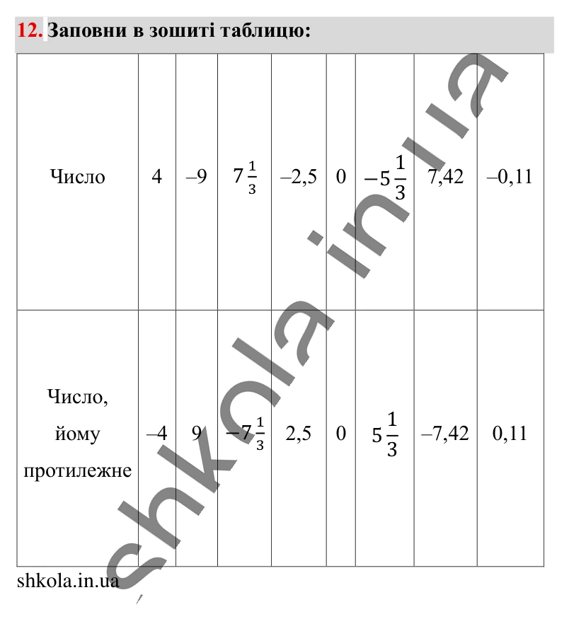 Відповідь до вправи 12 (с. 167) з математики для 6 класу (Істер, 2023), частина 2: Вправи для повторення розділу 3