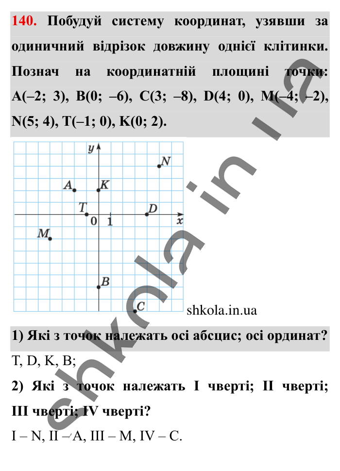 Відповідь до вправи 140 (с. 182) з математики для 6 класу (Істер, 2023), частина 2: Вправи для повторення розділу 3