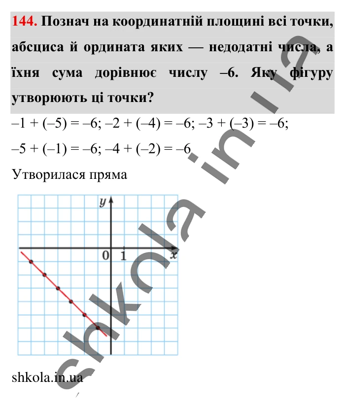 Відповідь до вправи 144 (с. 183) з математики для 6 класу (Істер, 2023), частина 2: Вправи для повторення розділу 3
