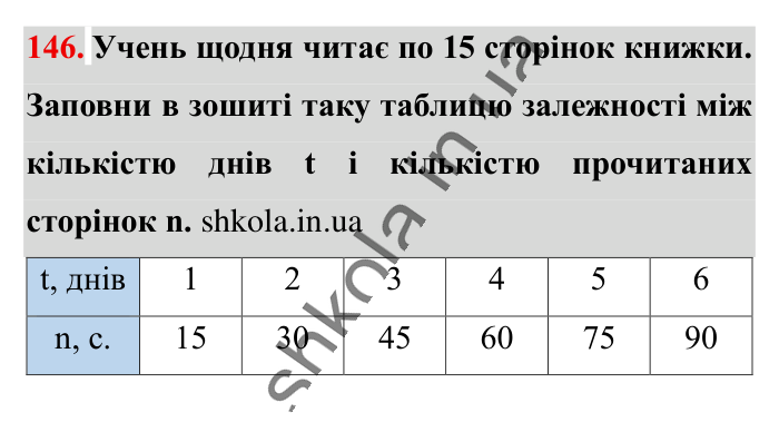 Відповідь до вправи 146 (с. 183) з математики для 6 класу (Істер, 2023), частина 2: Вправи для повторення розділу 3