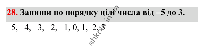 Відповідь до вправи 28 (с. 169) з математики для 6 класу (Істер, 2023), частина 2: Вправи для повторення розділу 3