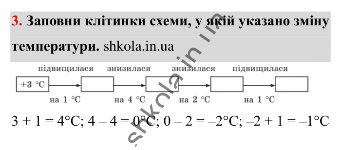 Відповідь до вправи 3 (с. 166) з математики для 6 класу (Істер, 2023), частина 2: Вправи для повторення розділу 3