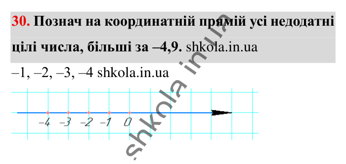 Відповідь до вправи 30 (с. 169) з математики для 6 класу (Істер, 2023), частина 2: Вправи для повторення розділу 3