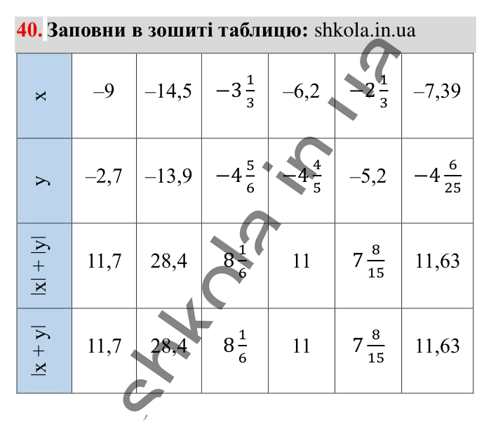 Відповідь до вправи 40 (с. 171) з математики для 6 класу (Істер, 2023), частина 2: Вправи для повторення розділу 3
