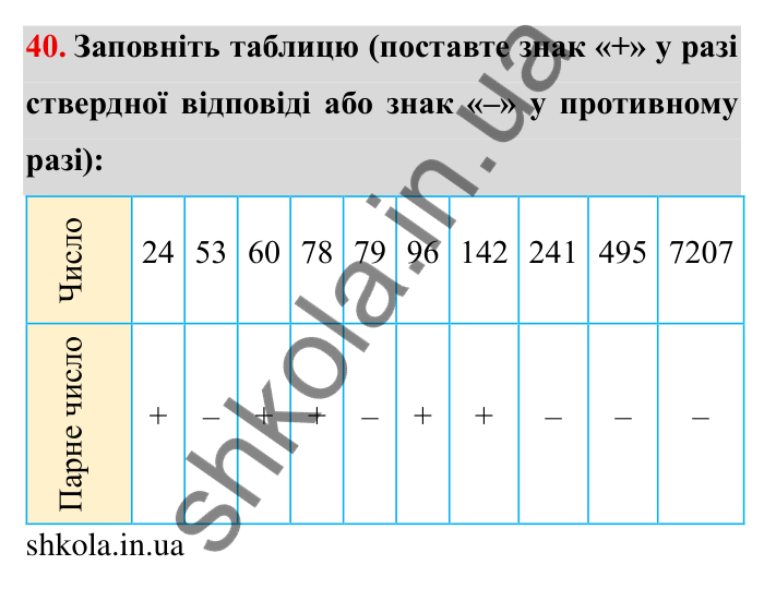 Відповідь до завдання 40 (с. 11) з математики для 6 класу (Мерзляк, 2023), частина 1: § 1. Подільність натуральних чисел. 2. Ознаки подільності на 10, на 5 і на 2