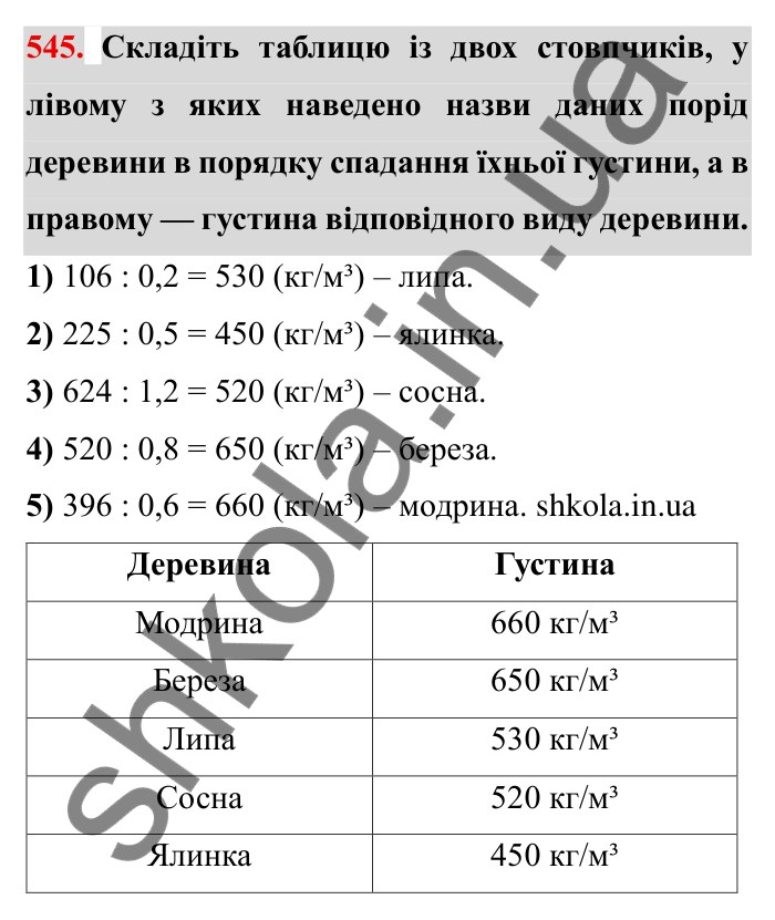 Відповідь до завдання 545 (с. 154) з математики для 6 класу (Мерзляк, 2023), частина 1: § 3. Відношення і пропорції. 18. Відношення