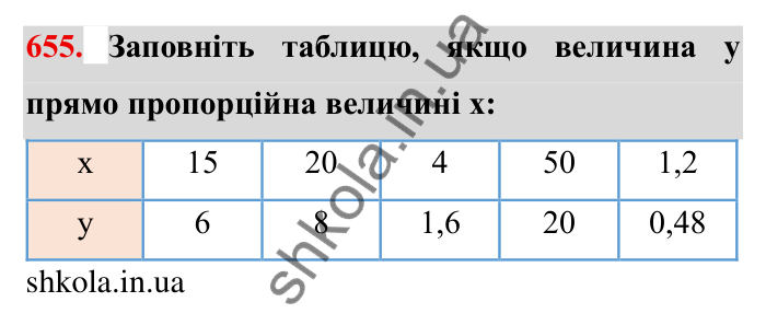 Відповідь до завдання 655 (с. 185) з математики для 6 класу (Мерзляк, 2023), частина 1: § 3. Відношення і пропорції. 21. Пряма та обернена пропорційні залежності