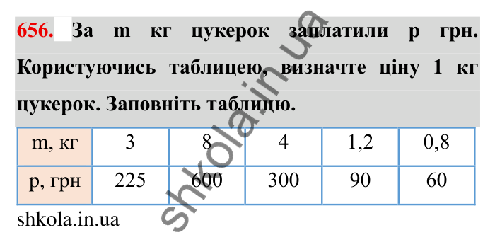 Відповідь до завдання 656 (с. 185) з математики для 6 класу (Мерзляк, 2023), частина 1: § 3. Відношення і пропорції. 21. Пряма та обернена пропорційні залежності