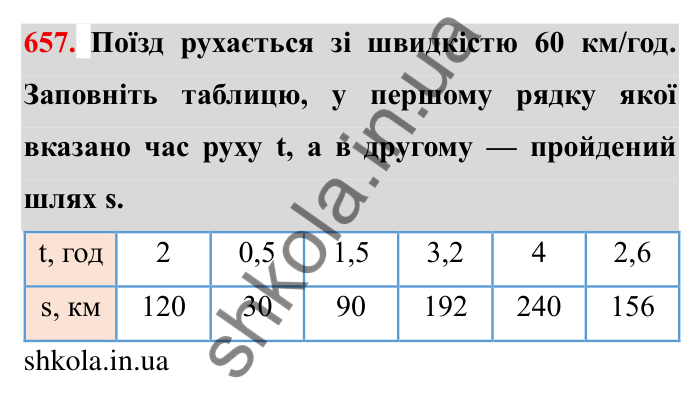 Відповідь до завдання 657 (с. 186) з математики для 6 класу (Мерзляк, 2023), частина 1: § 3. Відношення і пропорції. 21. Пряма та обернена пропорційні залежності
