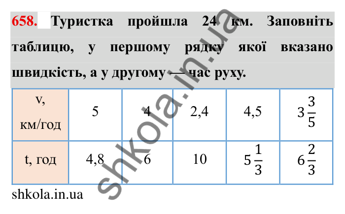 Відповідь до завдання 658 (с. 186) з математики для 6 класу (Мерзляк, 2023), частина 1: § 3. Відношення і пропорції. 21. Пряма та обернена пропорційні залежності