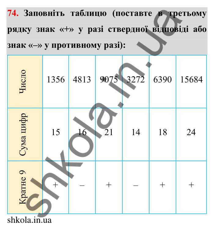Відповідь до завдання 74 (с. 20) з математики для 6 класу (Мерзляк, 2023), частина 1: § 1. Подільність натуральних чисел. 3. Ознаки подільності на 9 і на 3