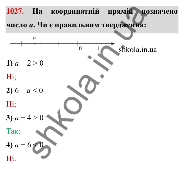 Завдання № 1027 Відповідь до завдання 1027 (с. 104) з математики для 6 класу (Мерзляк, 2023), частина 2: § 4. Раціональні числа і дії з ними. 35. Множення раціональних чисел