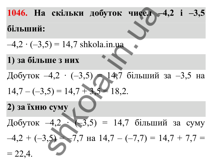 Завдання № 1046 Відповідь до завдання 1046 (с. 111) з математики для 6 класу (Мерзляк, 2023), частина 2: § 4. Раціональні числа і дії з ними. 36. Переставна та сполучна властивості множення раціональних чисел. Коефіцієнт