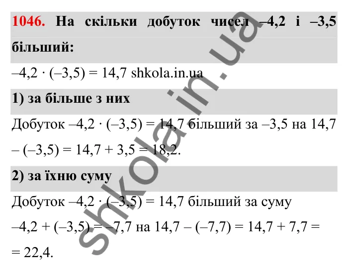 Завдання № 1046 Відповідь до завдання 1046 (с. 111) з математики для 6 класу (Мерзляк, 2023), частина 2: § 4. Раціональні числа і дії з ними. 36. Переставна та сполучна властивості множення раціональних чисел. Коефіцієнт