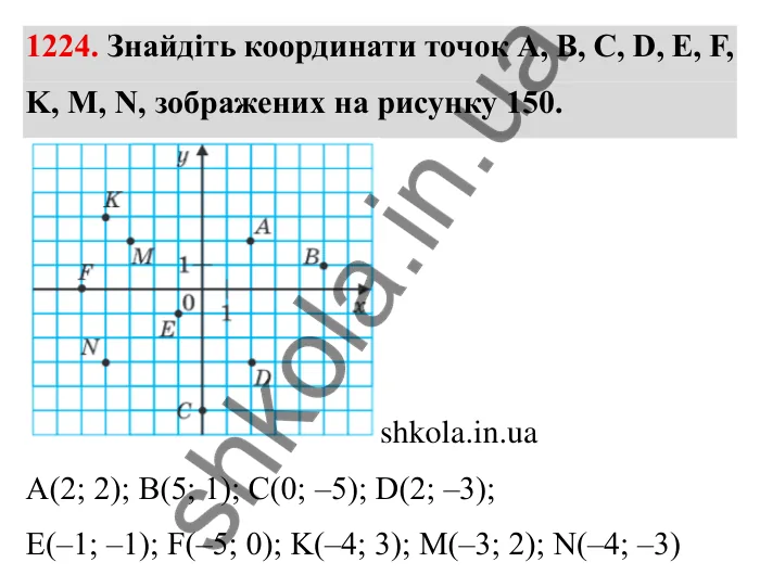 Завдання № 1224 Відповідь до завдання 1224 (с. 156) з математики для 6 класу (Мерзляк, 2023), частина 2: § 4. Раціональні числа і дії з ними. 43. Координатна площина