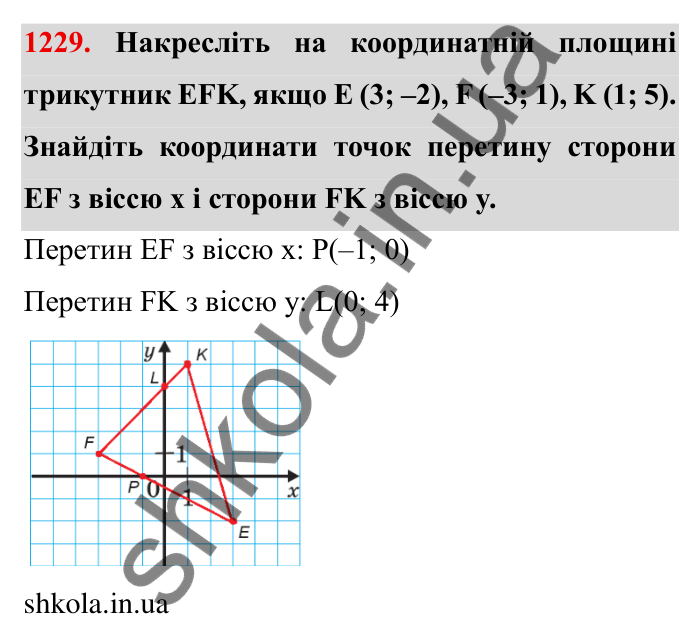 Завдання № 1229 Відповідь до завдання 1229 (с. 156) з математики для 6 класу (Мерзляк, 2023), частина 2: § 4. Раціональні числа і дії з ними. 43. Координатна площина