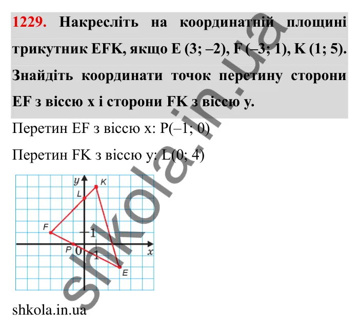 Завдання № 1229 Відповідь до завдання 1229 (с. 156) з математики для 6 класу (Мерзляк, 2023), частина 2: § 4. Раціональні числа і дії з ними. 43. Координатна площина