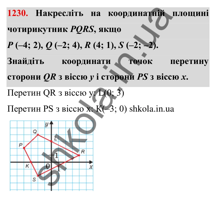 Завдання № 1230 Відповідь до завдання 1230 (с. 156) з математики для 6 класу (Мерзляк, 2023), частина 2: § 4. Раціональні числа і дії з ними. 43. Координатна площина