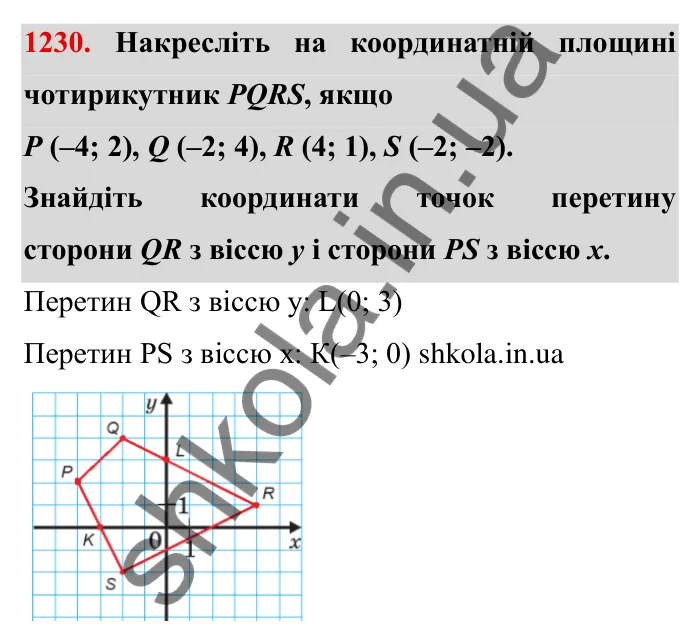 Завдання № 1230 Відповідь до завдання 1230 (с. 156) з математики для 6 класу (Мерзляк, 2023), частина 2: § 4. Раціональні числа і дії з ними. 43. Координатна площина
