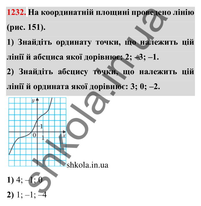 Завдання № 1232 Відповідь до завдання 1232 (с. 157) з математики для 6 класу (Мерзляк, 2023), частина 2: § 4. Раціональні числа і дії з ними. 43. Координатна площина