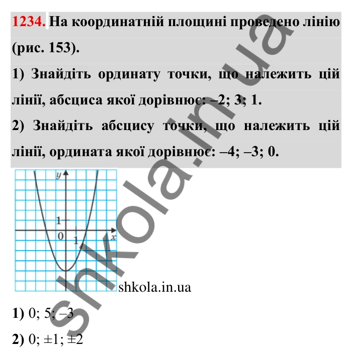 Завдання № 1234 Відповідь до завдання 1234 (с. 158) з математики для 6 класу (Мерзляк, 2023), частина 2: § 4. Раціональні числа і дії з ними. 43. Координатна площина